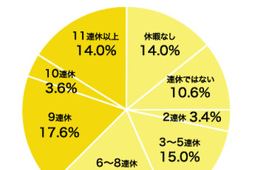 冬のボーナス、7割以上が「満足していない」…年末年始予算は5万円未満 画像