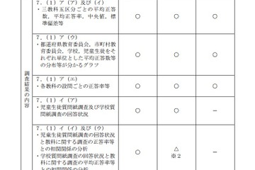 【全国学力テスト】平成27年度は「理科」を追加…4/21実施 画像