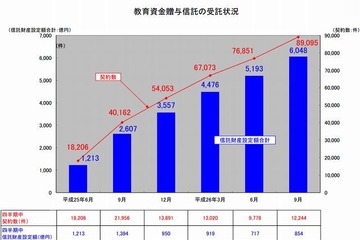 【話題】結婚・出産・子育て費用贈与を非課税へ…賛否の声 画像