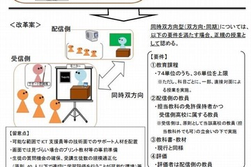 高校の遠隔教育、同時双方向型で36単位を上限に文科省容認 画像