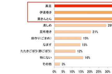 クックパッド調査、お正月の新定番はローストビーフ 画像
