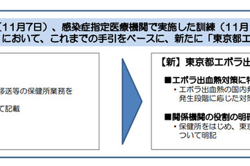東京都、国内発生に備えエボラ出血熱対応マニュアルを作成 画像