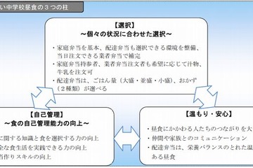 横浜市立中で配達弁当、2016年度全校実施目指す 画像