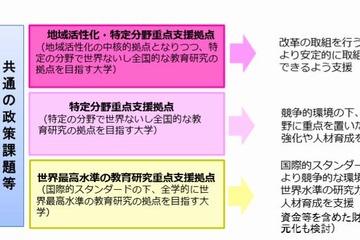 【話題】国立大3分類に反対意見多数、「階層化が明示・強化される」 画像