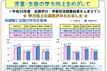 【全国学力テスト】茨城県が学力向上の取組事例を公開 画像