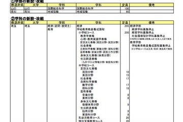 【大学受験2015】河合塾、私立大・短大の受験料一覧を更新 画像