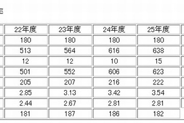 【中学受験2015】灘の出願速報、12/25 15時現在251名 画像