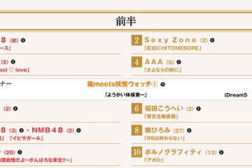 紅白歌合戦、出場歌手の曲目・曲順決定…大トリは松田聖子 画像