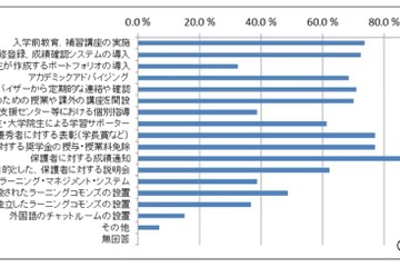 インターンシップを授業科目として実施する大学、40.7%で増加 画像