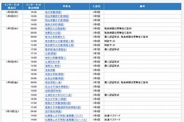 【中学受験2015】ネットで合格発表する学校一覧 画像
