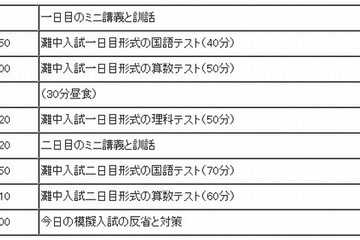 【中学受験】浜学園、難関中志望者向けに「灘中オープン模試」や「対策講座」 画像
