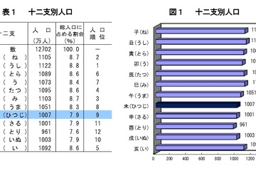 新成人は21年ぶり増加の126万人、総務省発表 画像
