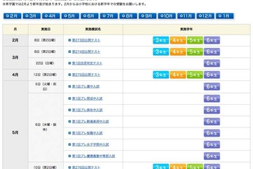 希学園（首都圏）が2015年度の模試年間予定を掲載 画像