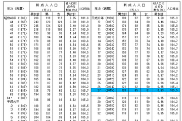2015年 成人の日の天気、太平洋側はおおむね晴れの予報 画像
