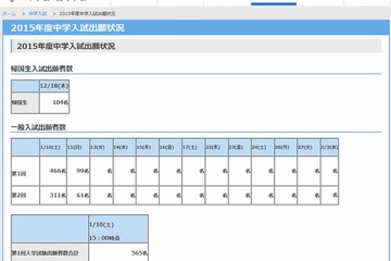 【中学受験2015】聖光学院、初日出願者数は1回466名・2回311名 画像