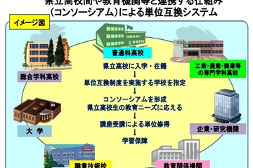 神奈川県、県立高校改革に向け7つの重点目標を掲載 画像