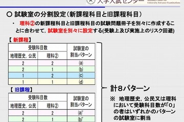 【センター試験2015】試験場に注意、新・旧課程や科目数で異なる場合も 画像