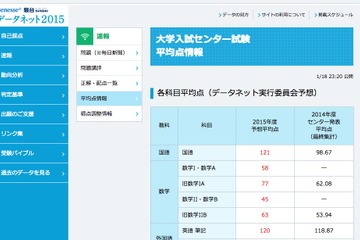 【センター試験2015】ベネッセ・駿台、河合塾が予想平均点速報を公開 画像