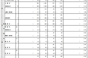 【高校受験2015】都立高校の推薦による入学者選抜応募状況、全日普通科で3.36倍 画像