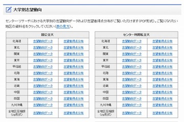 【センター試験2015】河合塾、大学別出願予定者数公開…東大文II・理IIで減少 画像