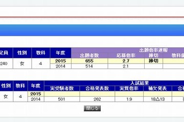 【中学受験2015】女子御三家、3校とも出願者が前年比100人以上増加 画像