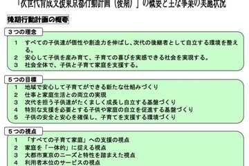 東京都の保育サービス利用児童数、平成22年度から4万人以上増加 画像