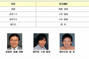 駿台が高1、2年対象にセンター試験解説授業の動画配信 画像