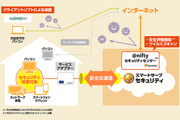 ニフティ、詐欺サイトやフィッシング詐欺のセキュリティサービス提供開始 画像