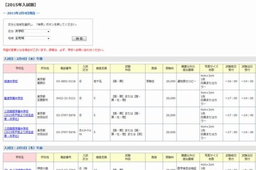 【中学受験2015】まだ出願に間に合う学校…洗足、渋渋など128試験 画像