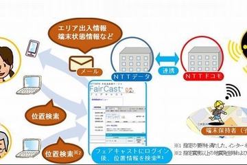 NTTデータ、子どもの位置情報サービスを4/1開始 画像