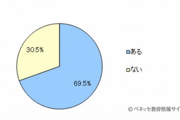 子どもの送迎、中高進学時がやめる分岐点 画像