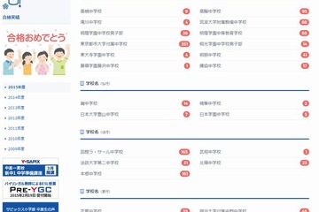 【中学受験2015】筑駒の合格者数…SAPIX88・早稲アカ16・日能研13 画像