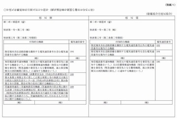 児童相談電話、「189」に改正へ…3/7まで意見募集 画像