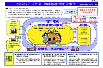 H23年4月現在「コミュニティ・スクール」789校が指定…文科省発表 画像