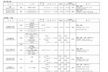 【高校受験2015】大阪私立高1.5次入試…57校実施 画像