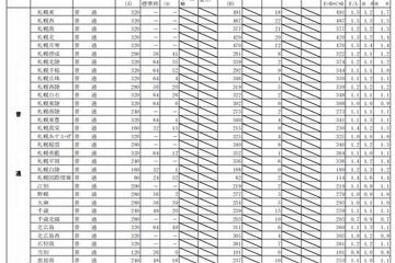【高校受験2015】北海道公立高校出願変更後の確定出願倍率、札幌啓成1.9倍 画像
