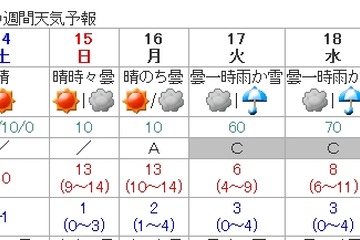 【話題】2/17は雪の特異日…早大、慶應、明大、日大などの入試日 画像