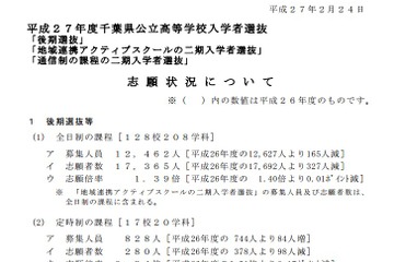 【高校受験2015】千葉県公立後期選抜の出願状況（変更前）、県立千葉は1.97倍 画像