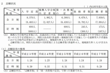 【高校受験2015】山口県公立高校出願状況（確定） 画像