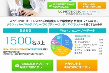 企業オファー型就活サービス「WorKuru」、専門学生に特化 画像