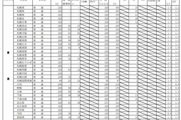 【高校受験2015】北海道公立高校入試3/4実施、解答速報・講評を掲載 画像