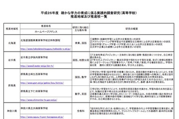 文科省、学力定着に課題のある学校を支援…推進12高校を公表 画像