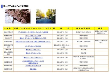 横浜市、大学・都市パートナーシップ大学のオープンキャンパス情報を掲載 画像