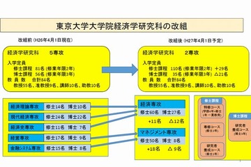 東大大学院、経済学研究科と新領域創成科学研究科を再編 画像