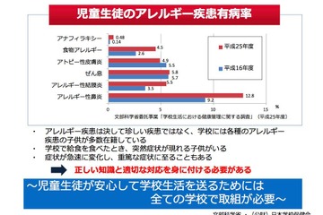 文部科学省のアレルギー疾患対応の資料、YouTubeで動画を公開 画像