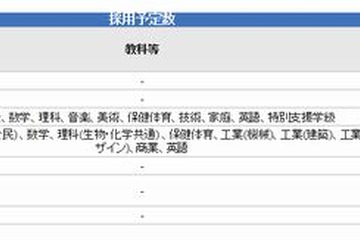 大阪市のH28「公立学校・幼稚園教員」採用テスト4/1出願開始 画像