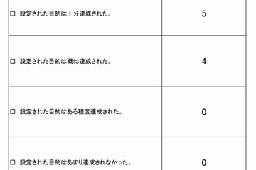 グローバルCOEプログラムの事後評価、北大など5大学が最高評価 画像