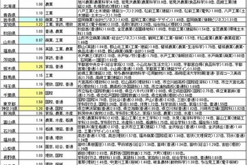 2015年度公立高校入試を総括…地域で異なる人気学科と進学・就職状況 画像