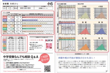 【中学受験2016】首都圏模試センター、第1回 小6統一合判の申込受付開始 画像