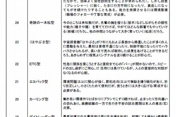 新入社員のタイプ、平成27年度は「消せるボールペン型」 画像